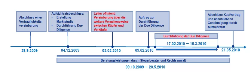 Steuertipp Grafik