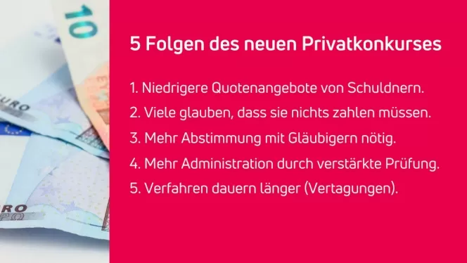 Geldscheine mit rotem Textfeld: 5 Folgen des Privatkonkurses