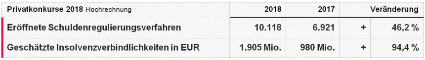 KSV1870 Privatkonkurse 2018 HR_Tabelle