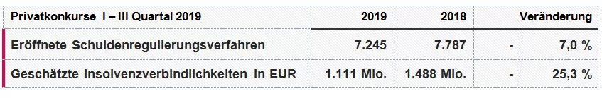 KSV1870 Privatinsolvenzen QI-III 2019 HR