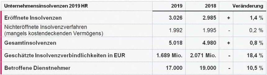 KSV1870 Unternehmensinsolvenzen 2019 HR