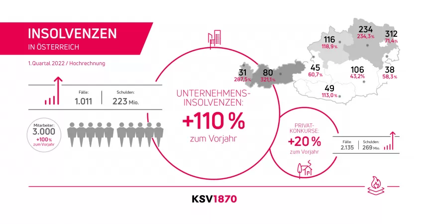 KSV1870 Insolvenzstatistik 1. Quartal 2022 HR