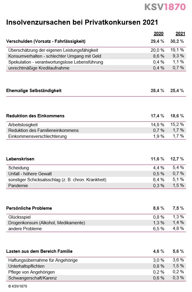 PIV-Ursachen 2021