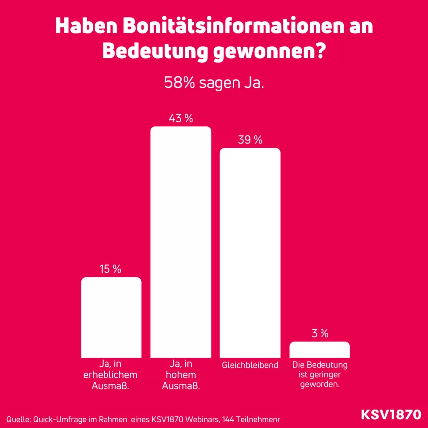 Bedeutung Bonitätsinformationen