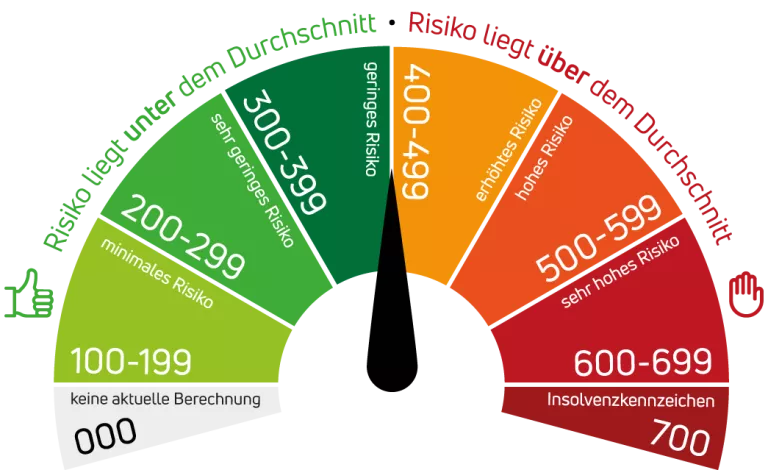 KSV1870 Rating & Bewertung Bonität